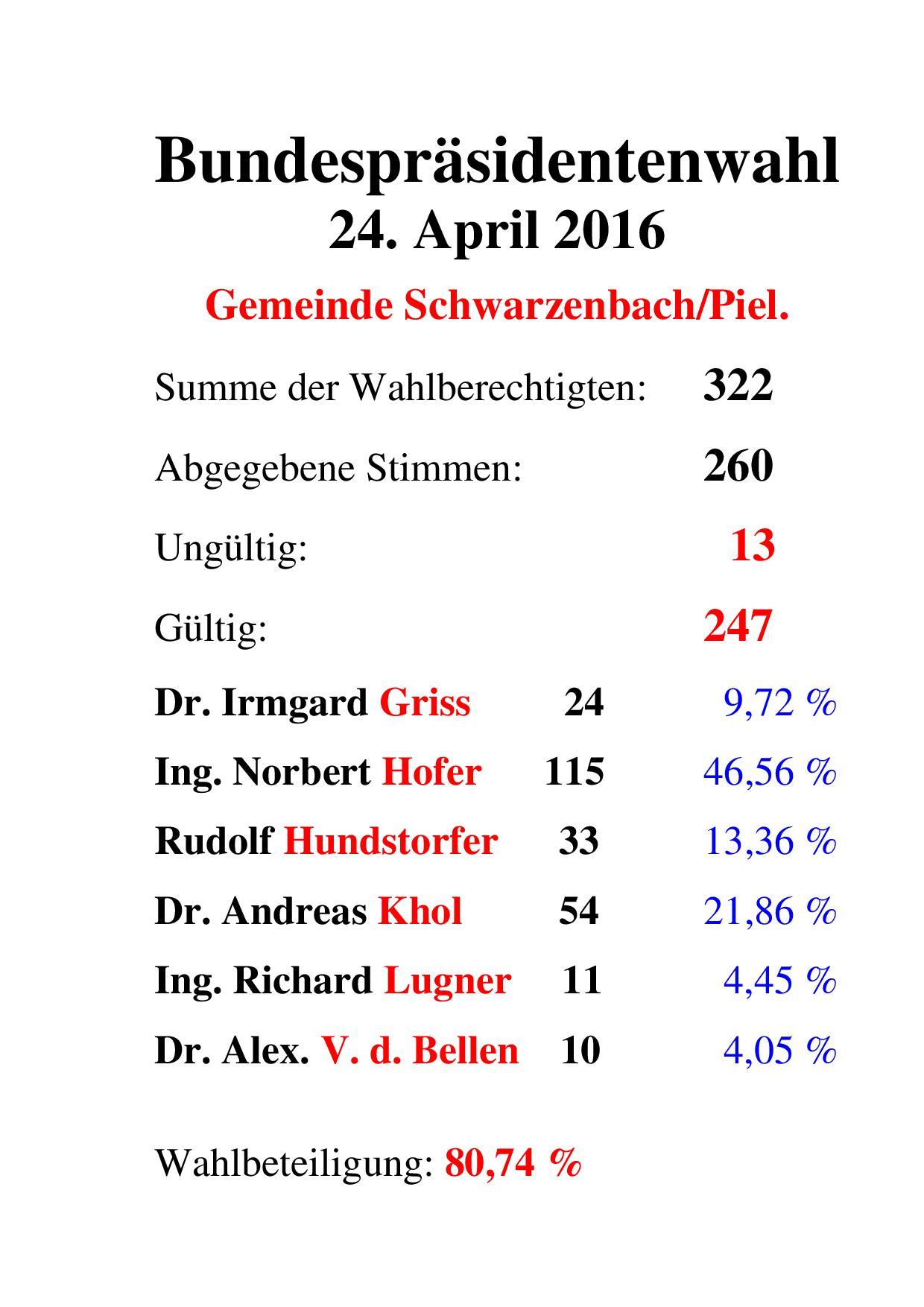 Bundespräsidentenwahl Schwarzenbach